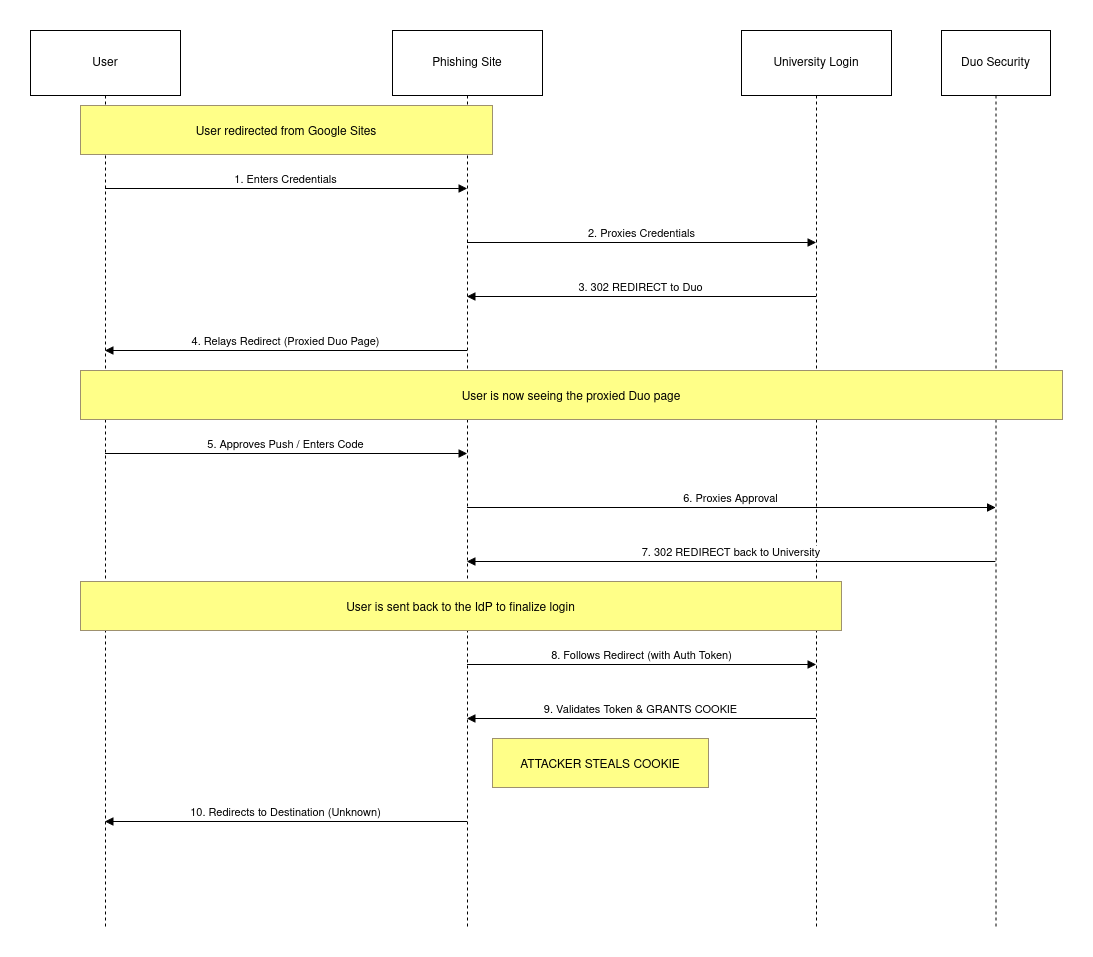 Diagram depicting the attack as described so far