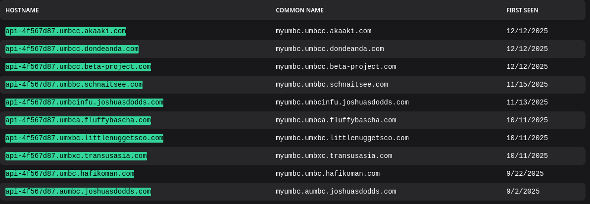 MerkleMap search results showing the attacker infrastructure